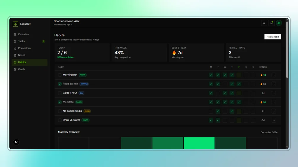 FocusKit Dashboard — Productivity Dashboard Template (Next.js + Tailwind + shadcn/ui)